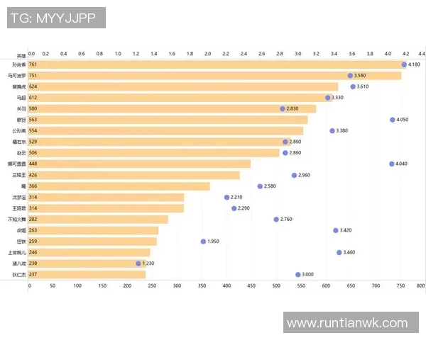 esports最新数据最新王者荣耀灵活性排行榜揭晓TES战队强势领跑前十名