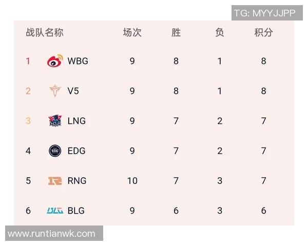 职业联赛中V5战队实力分析与表现评估的深度探讨实时新闻